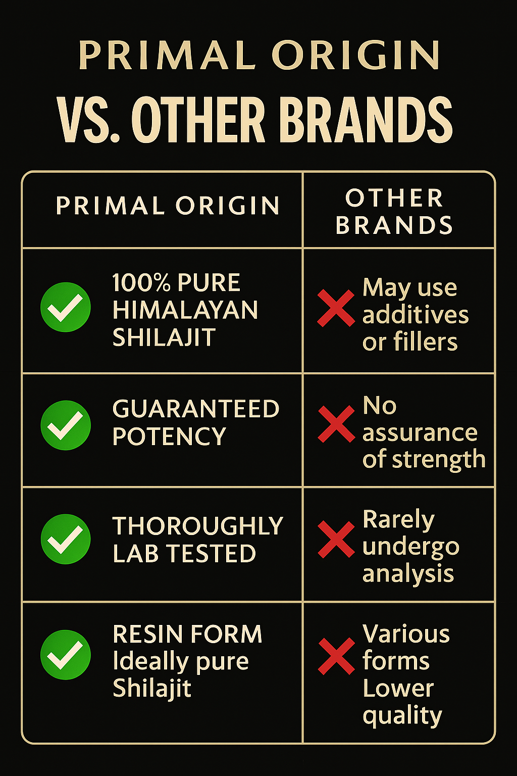 Primal Origin Himalayan Shilajit Resin