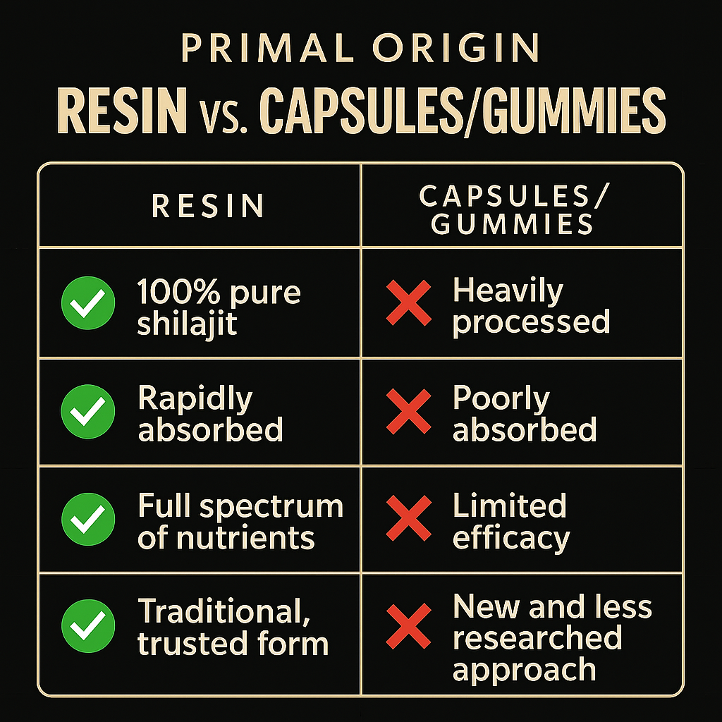 Primal Origin Himalayan Shilajit Resin