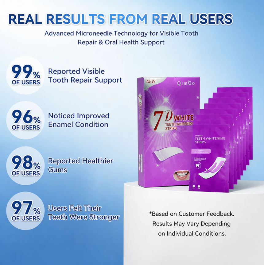 Fast‑Dissolving Tooth & Gum Repair Oral Strips