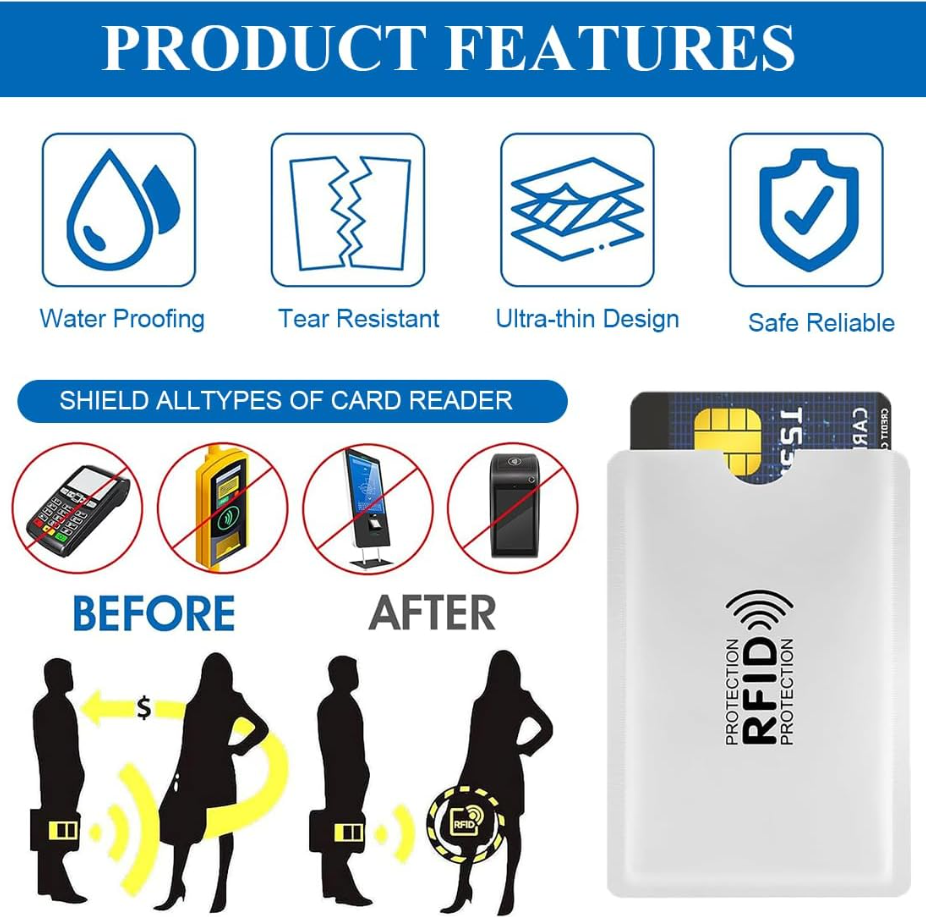 RFID Blocking Sleeves for Credit Cards - Set of 5pcs